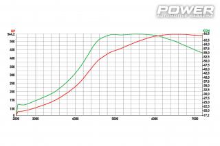 Audi TT-RS 2.5TFSi 544wHp